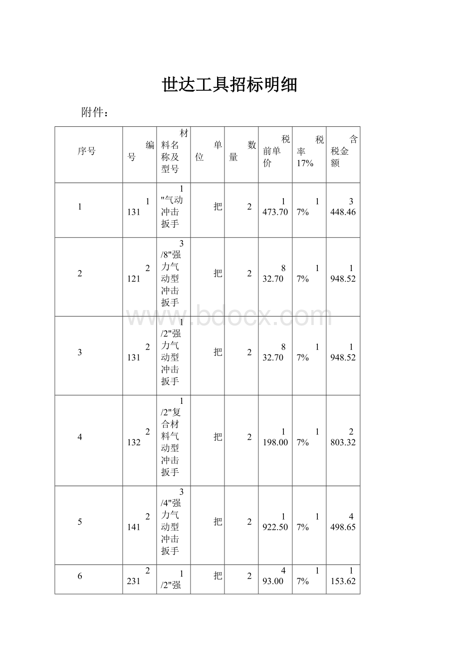 世达工具招标明细Word文件下载.docx