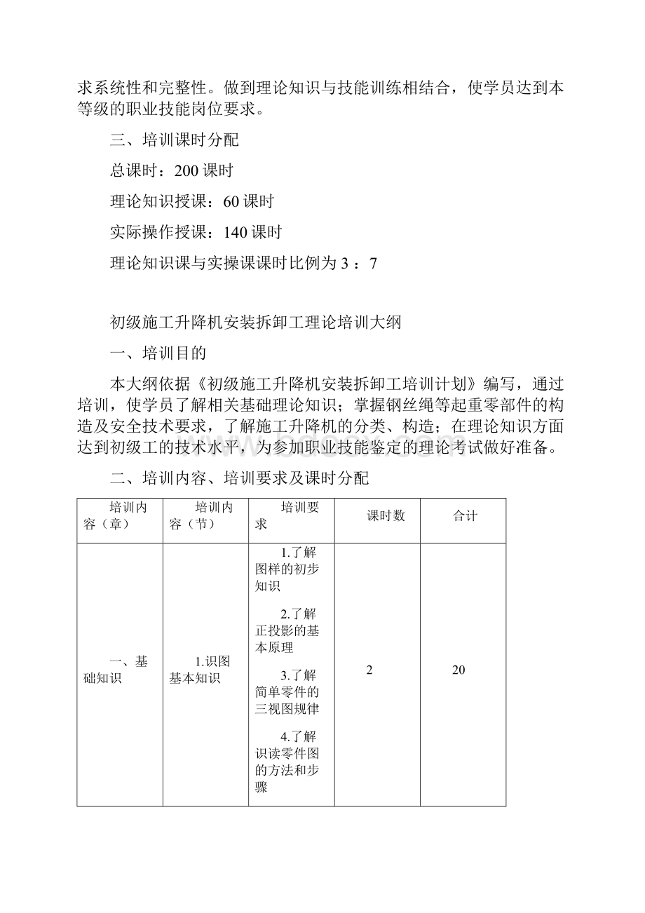 建设行业职业技能培训计划与培训大纲.docx_第2页