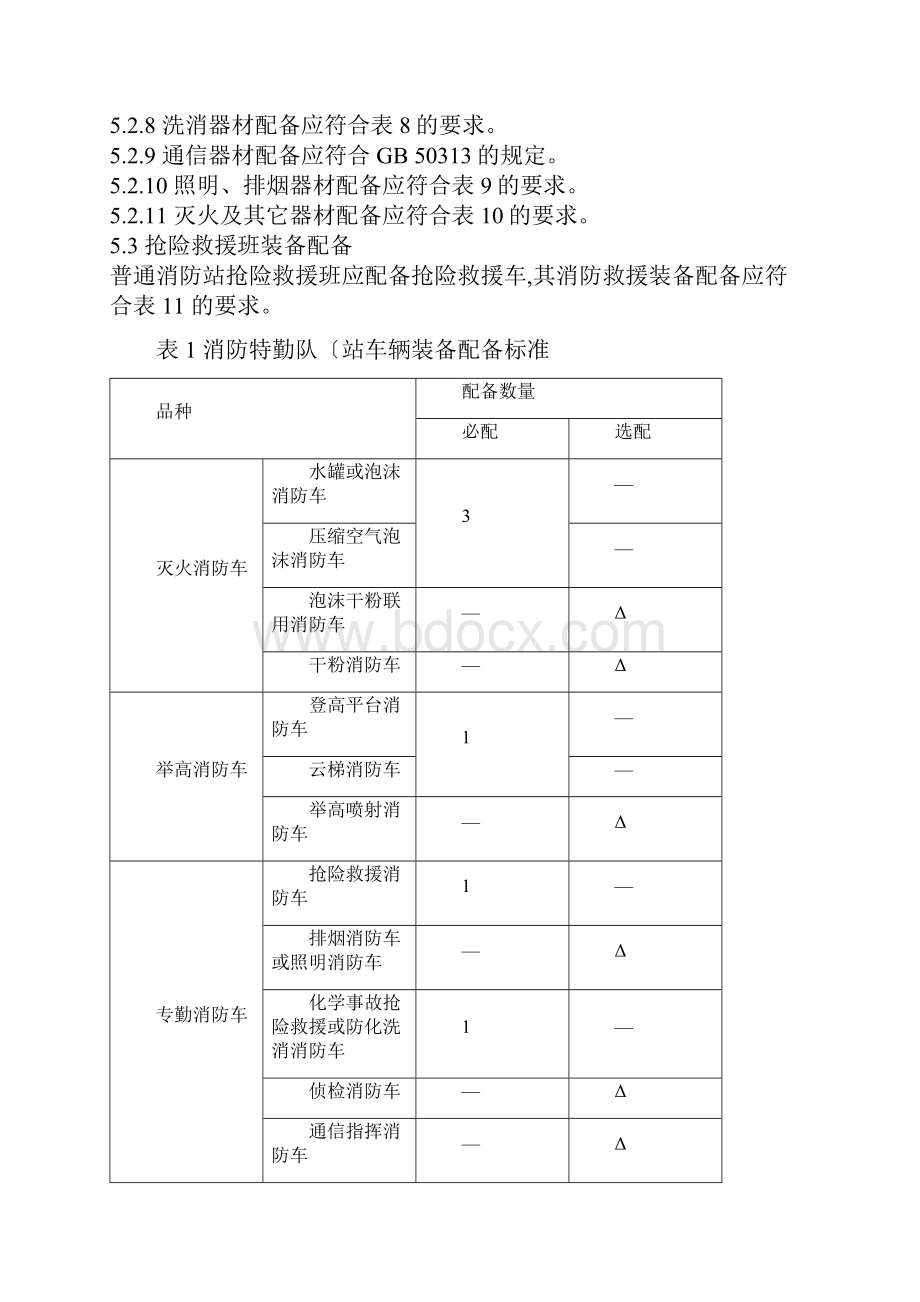 GA622消防特勤队站装备配备标准.docx_第3页