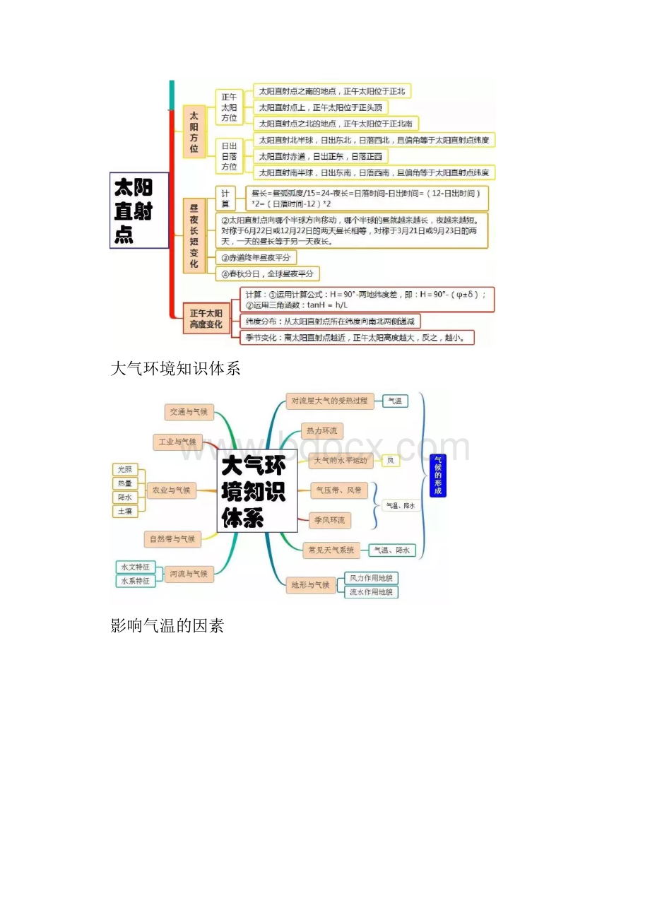 荐高考高中地理必考点全套思维导图.docx_第3页