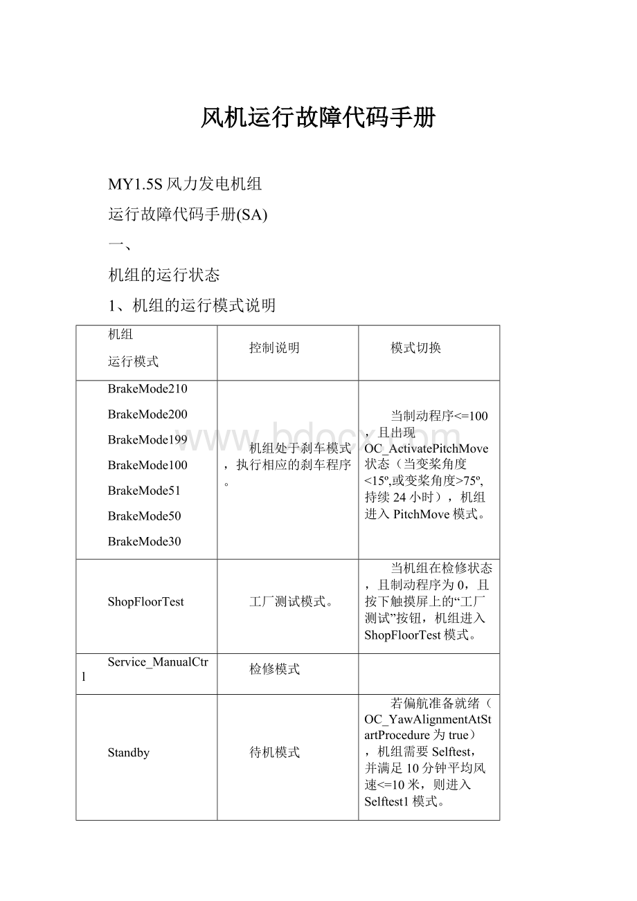 风机运行故障代码手册.docx_第1页