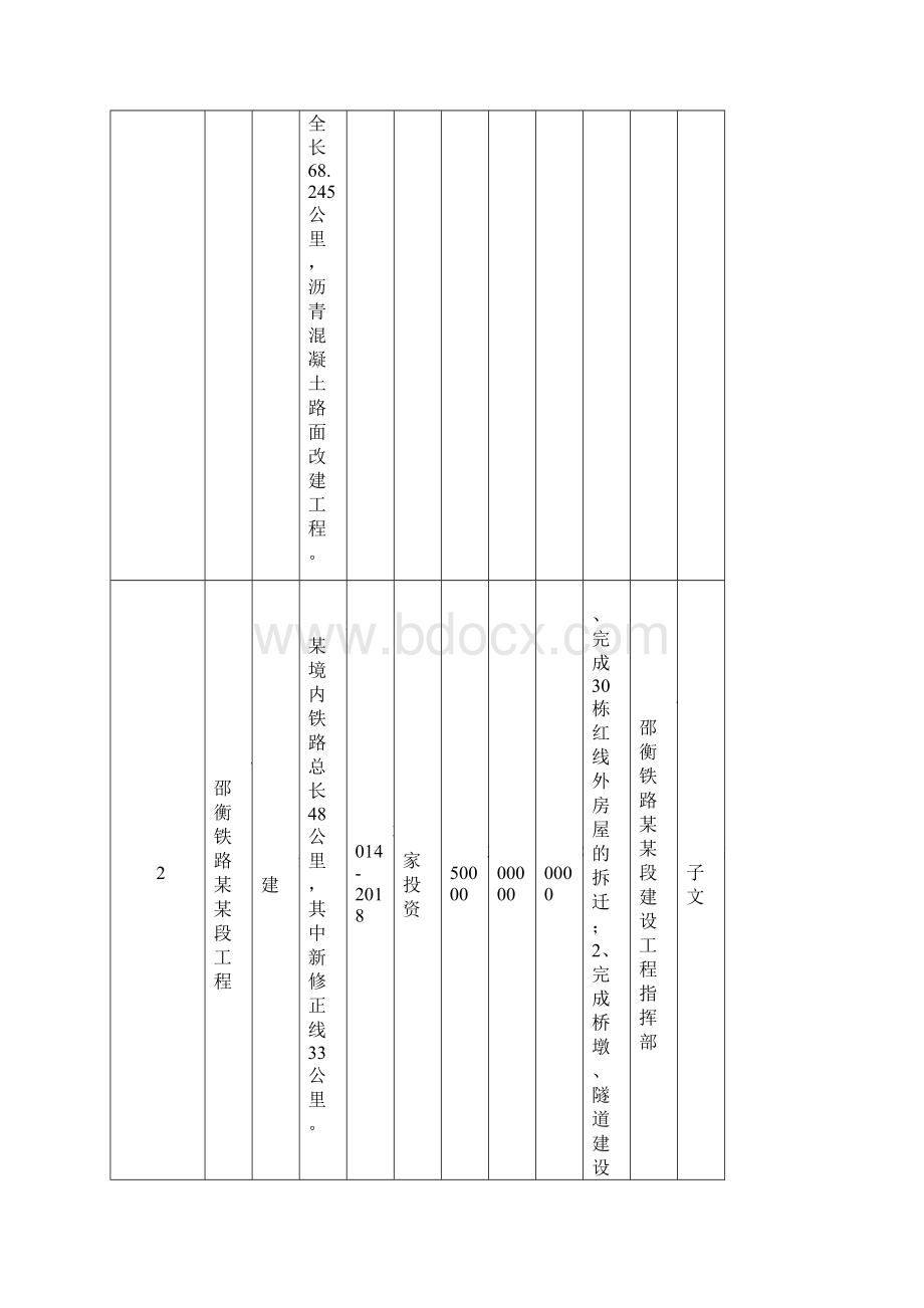 重点建设项目目标任务表Word下载.docx_第3页