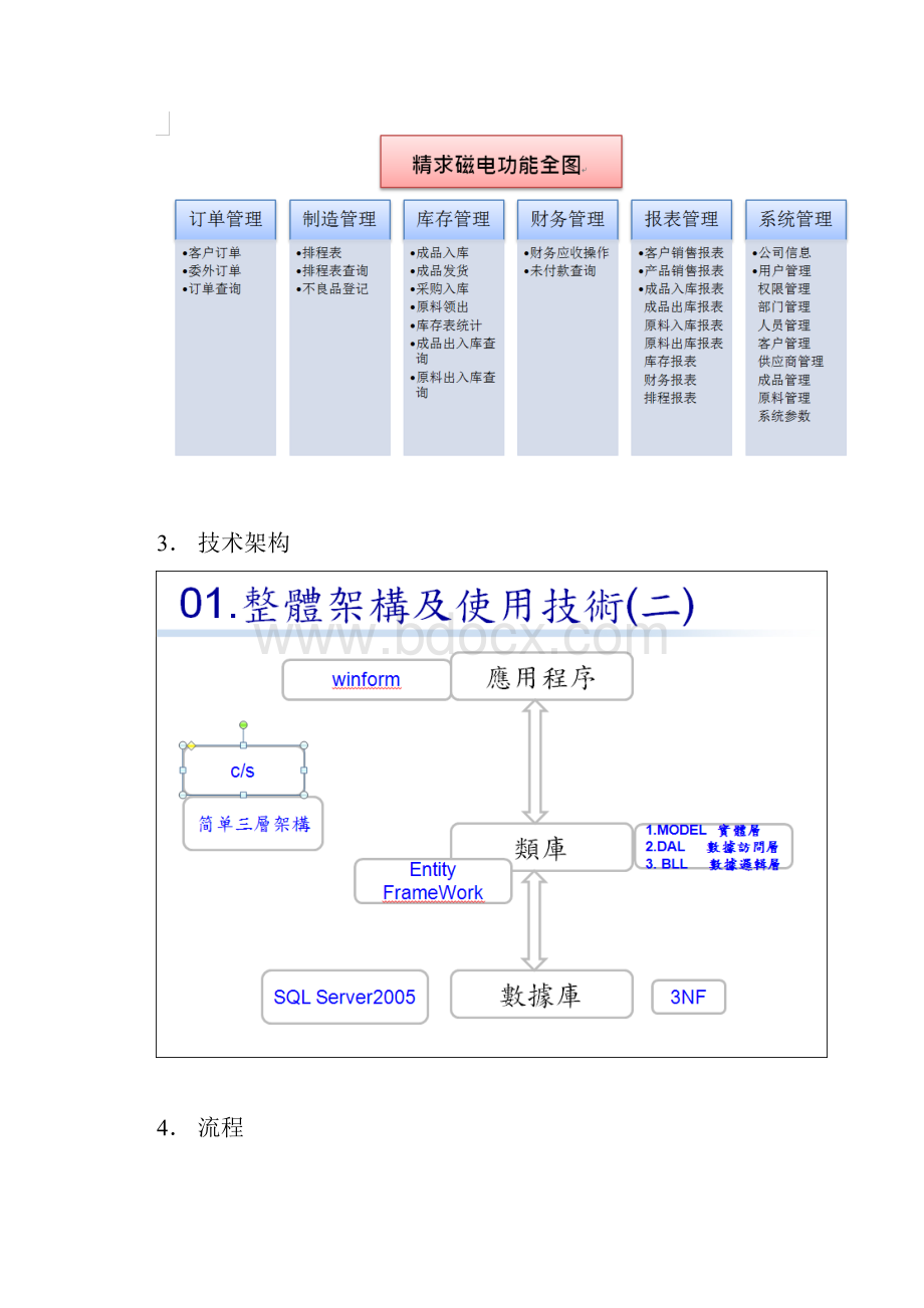 进销存ERP需求分析.docx_第3页