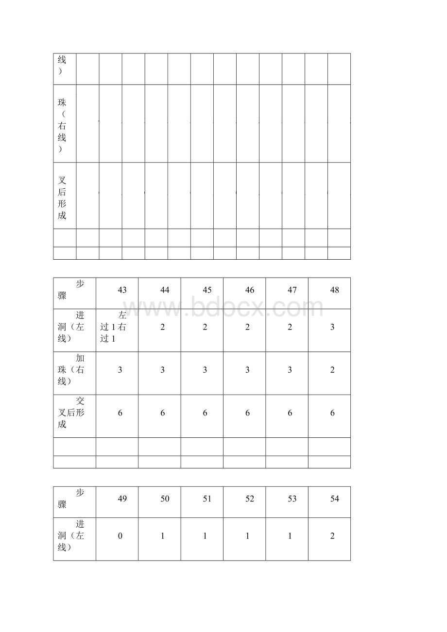 串珠葫芦步骤Word下载.docx_第3页