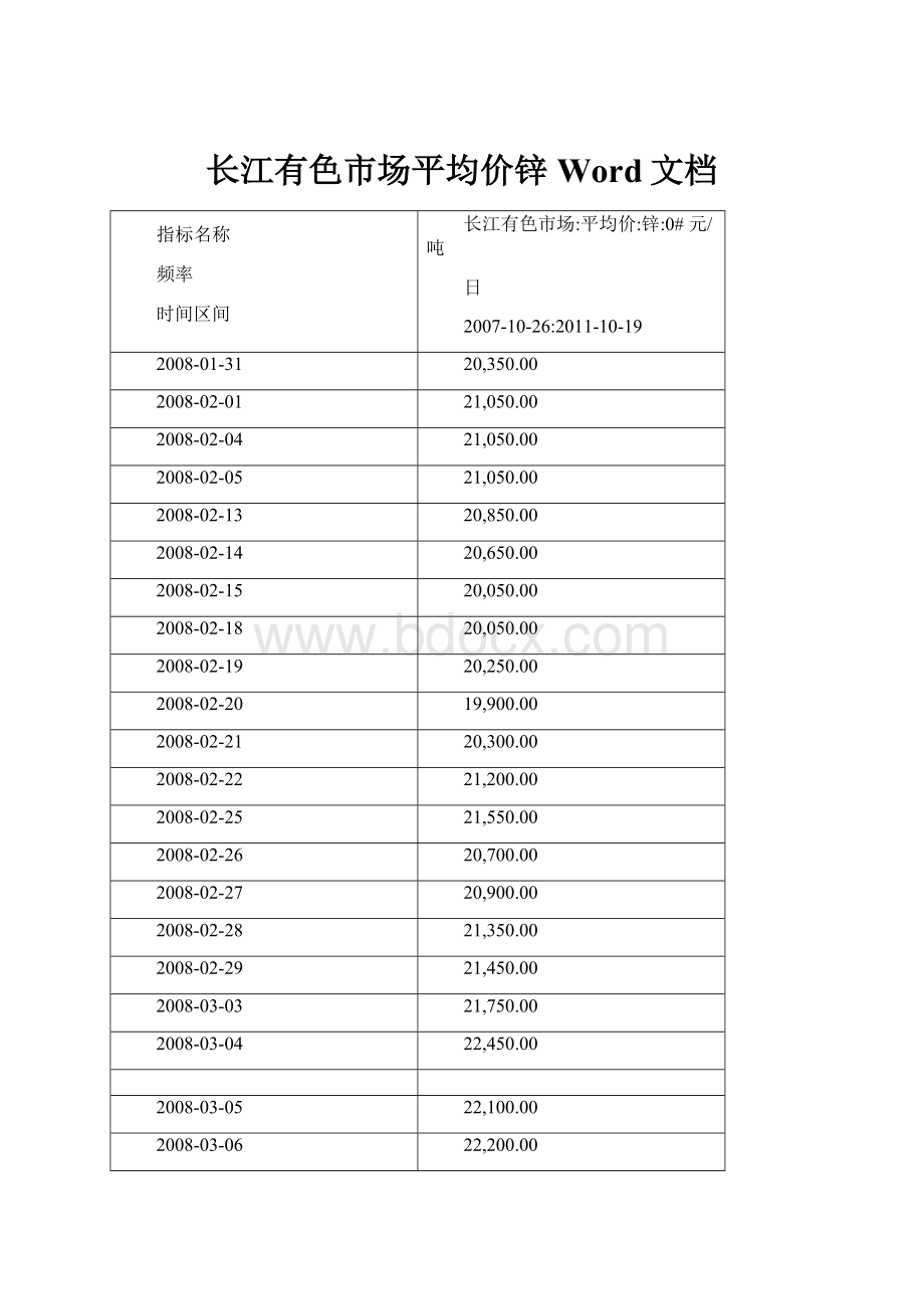 长江有色市场平均价锌Word文档Word下载.docx_第1页