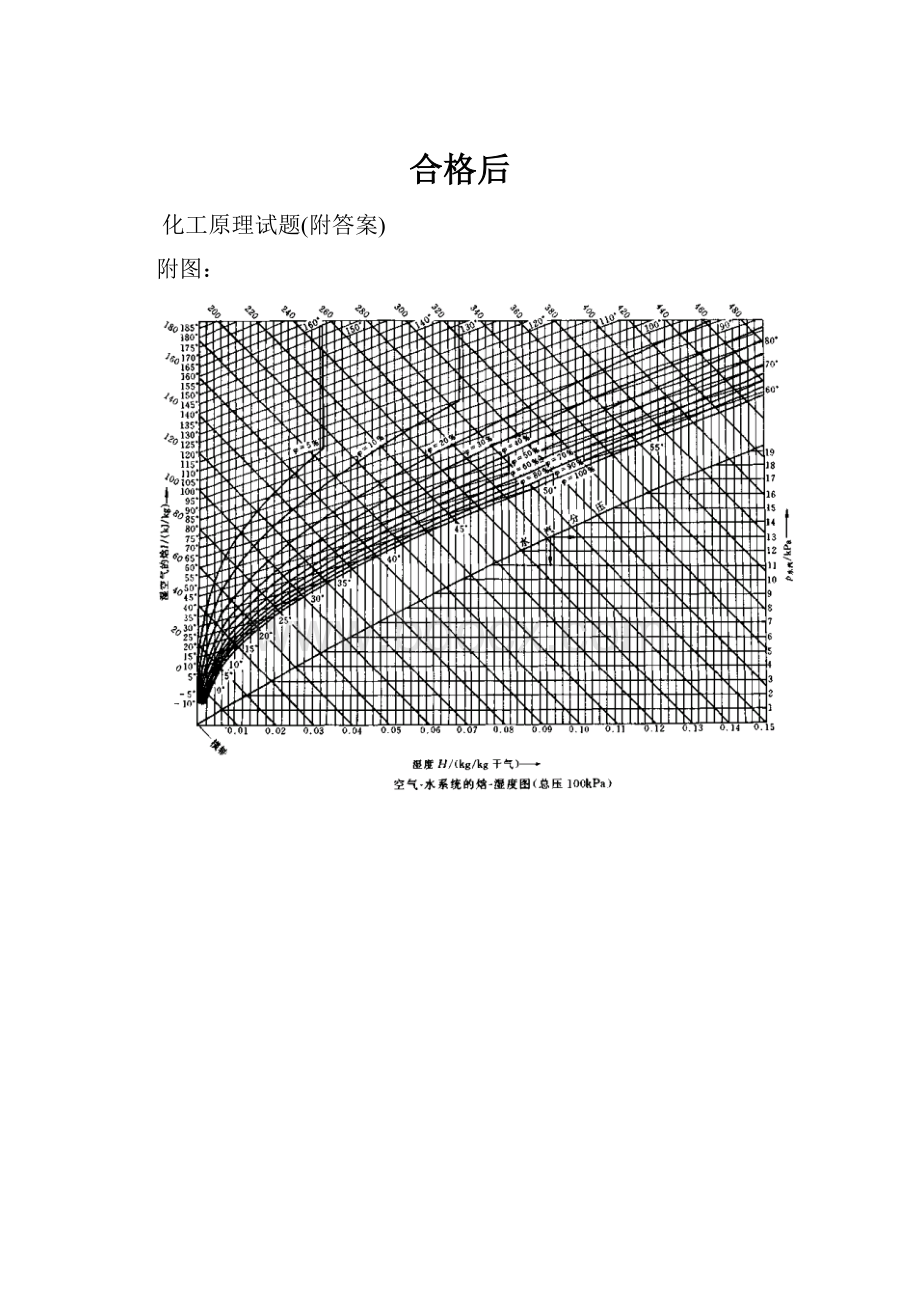 合格后Word格式文档下载.docx