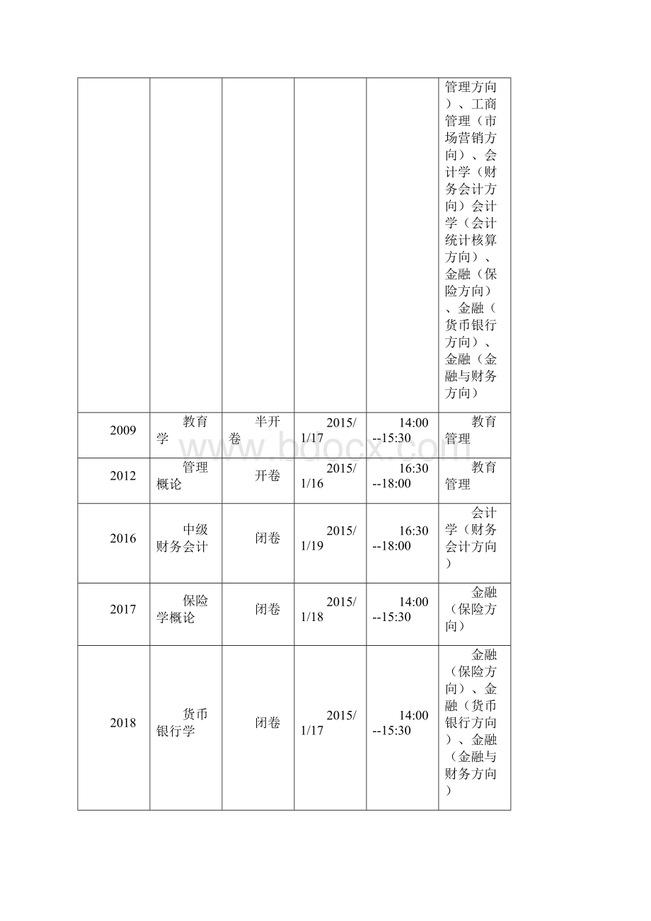 期末考试安排.docx_第2页