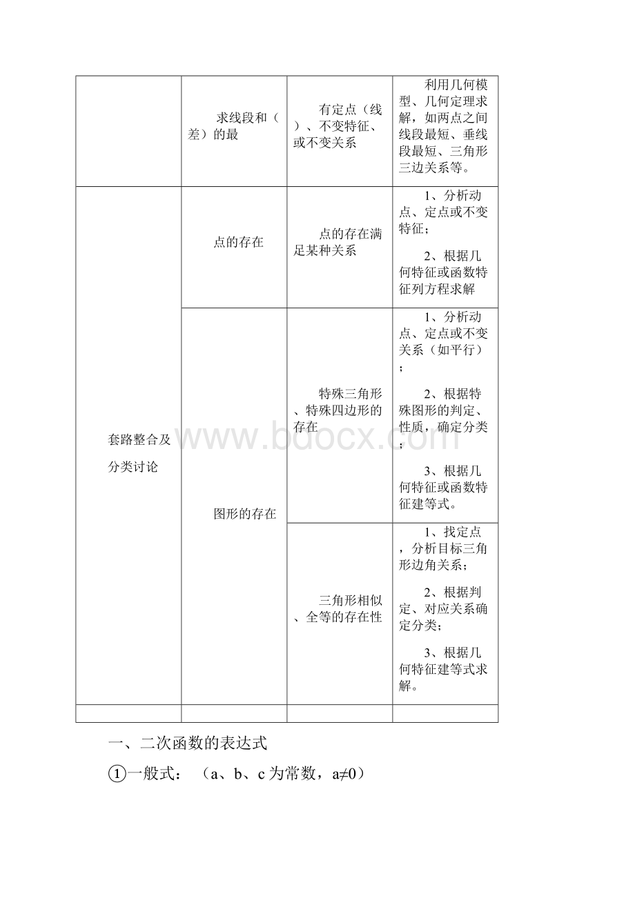 九年级数学寒假专题九二次函数.docx_第2页