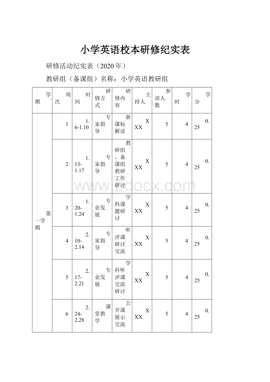 小学英语校本研修纪实表Word格式文档下载.docx