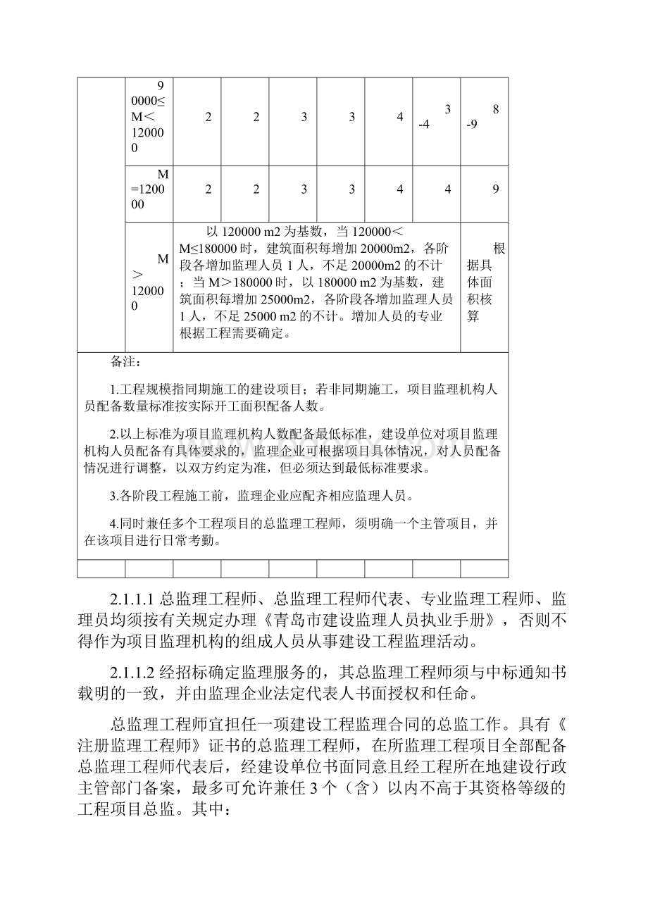 青岛房屋建筑工程施工现场监理管理导则Word格式.docx_第3页