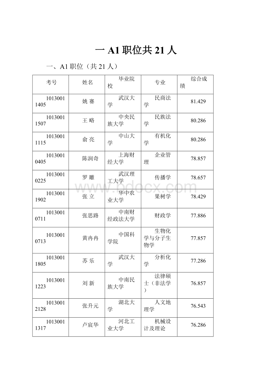 一A1职位共21人.docx