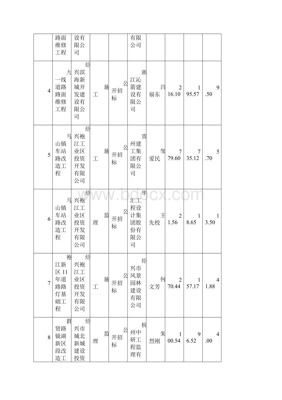 市建设工程Word下载.docx_第2页