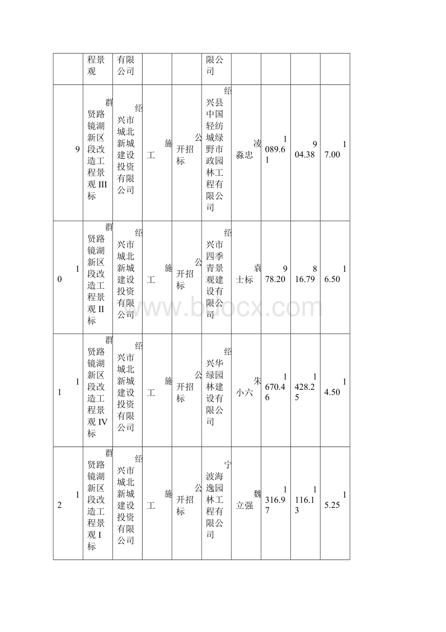 市建设工程Word下载.docx_第3页