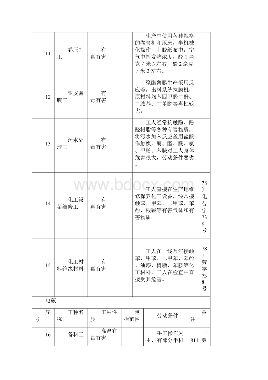 冶金工业提前退休工种范围表OctoberbyLewisAshman.docx_第3页