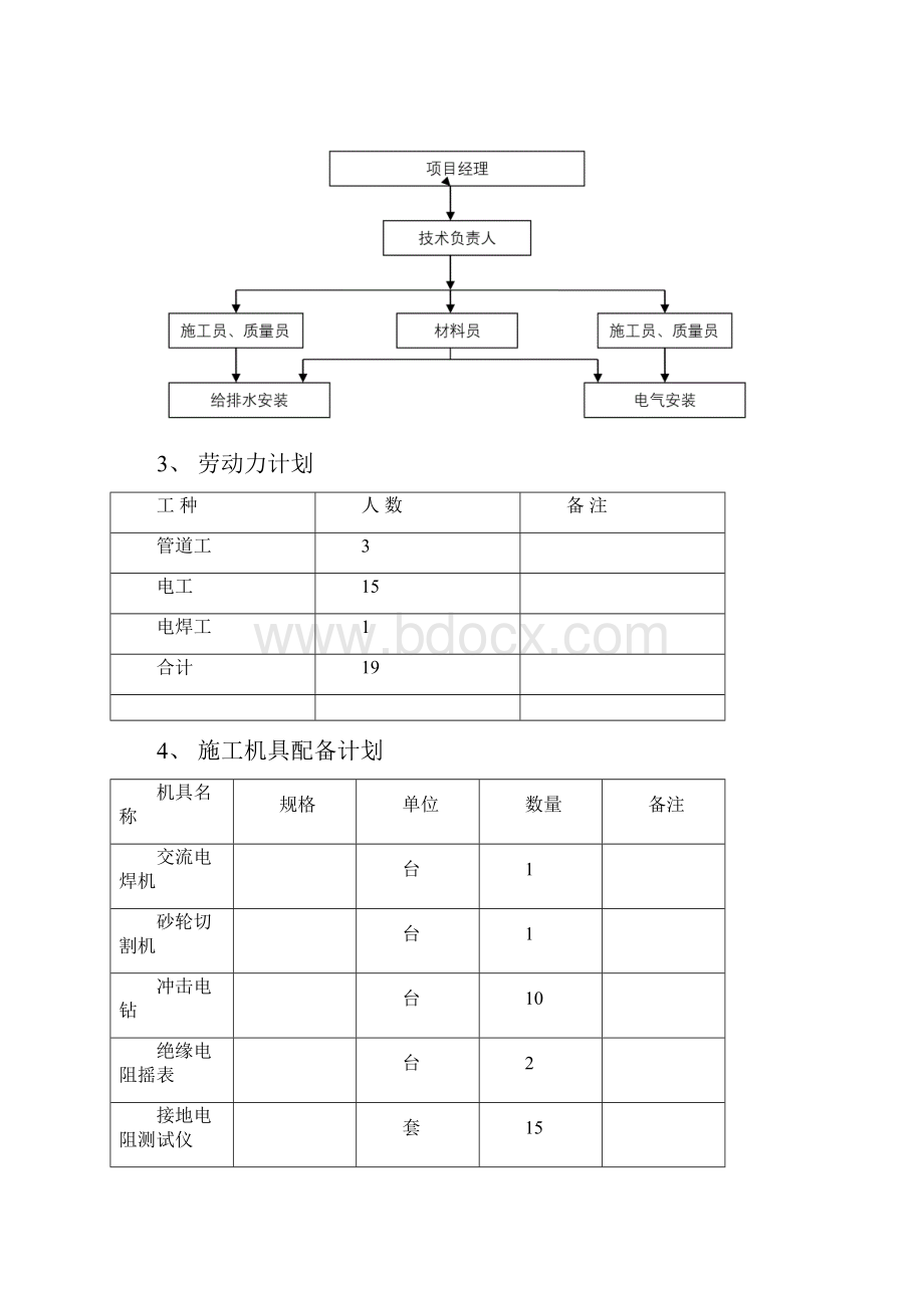 水电安装工程项目施工组织计划方案Word下载.docx_第3页