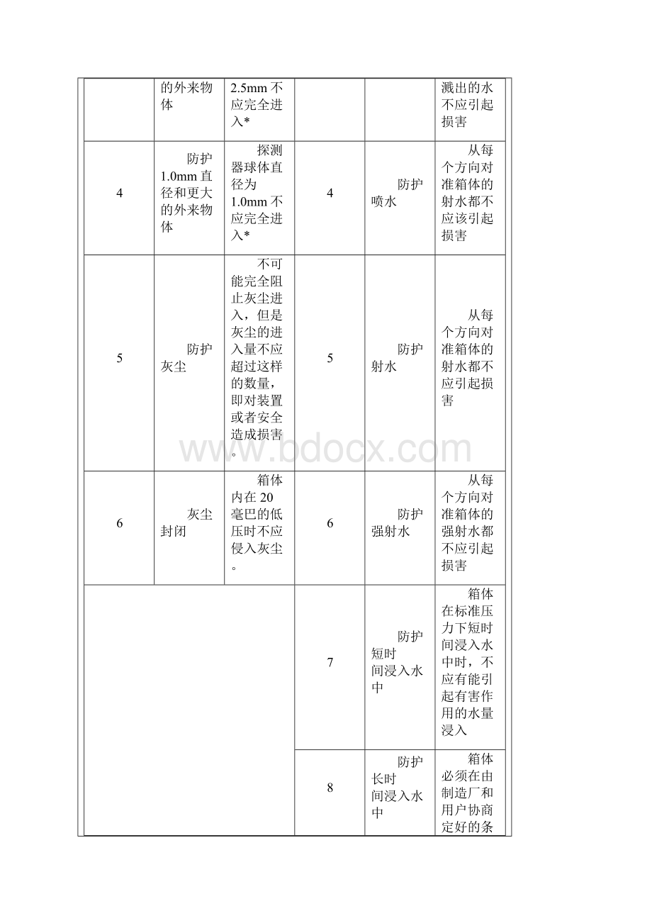 防护等级与防爆等级的划分Word文档格式.docx_第2页