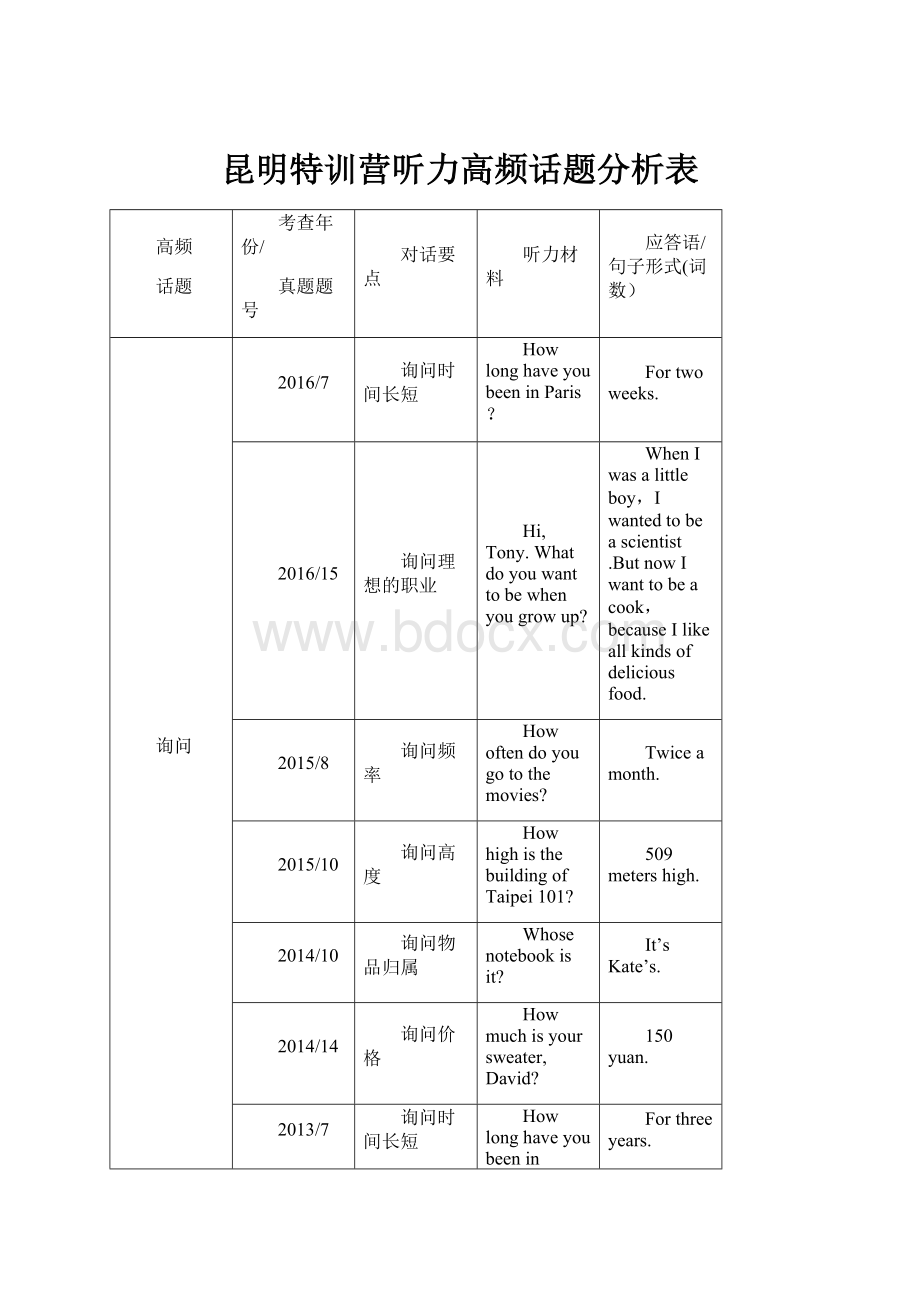 昆明特训营听力高频话题分析表.docx