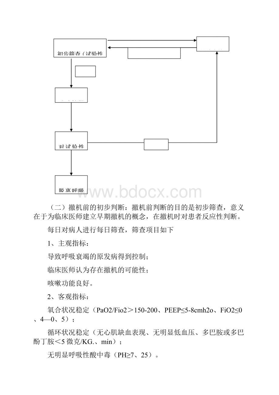 呼吸机撤机和拔管.docx_第2页