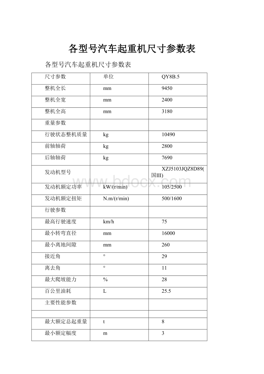 各型号汽车起重机尺寸参数表.docx_第1页