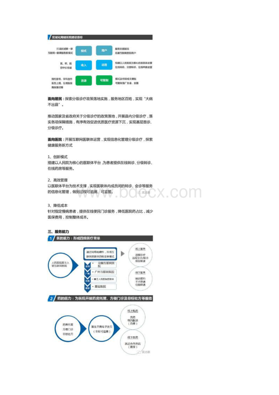 医联体互联网医院平台解决方案Word文件下载.docx_第3页