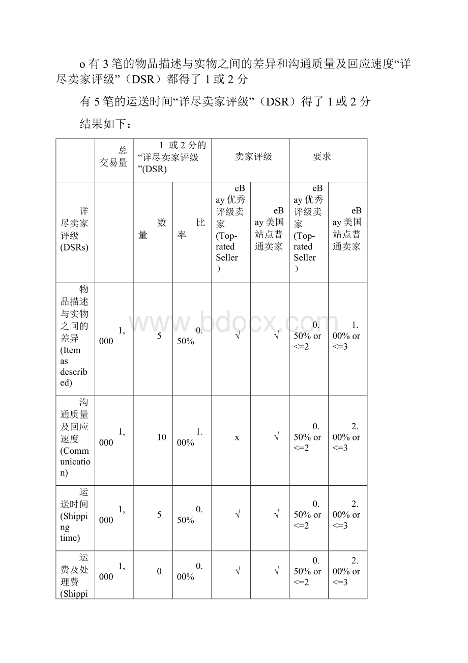 ebay相关指标系数说明Word下载.docx_第3页