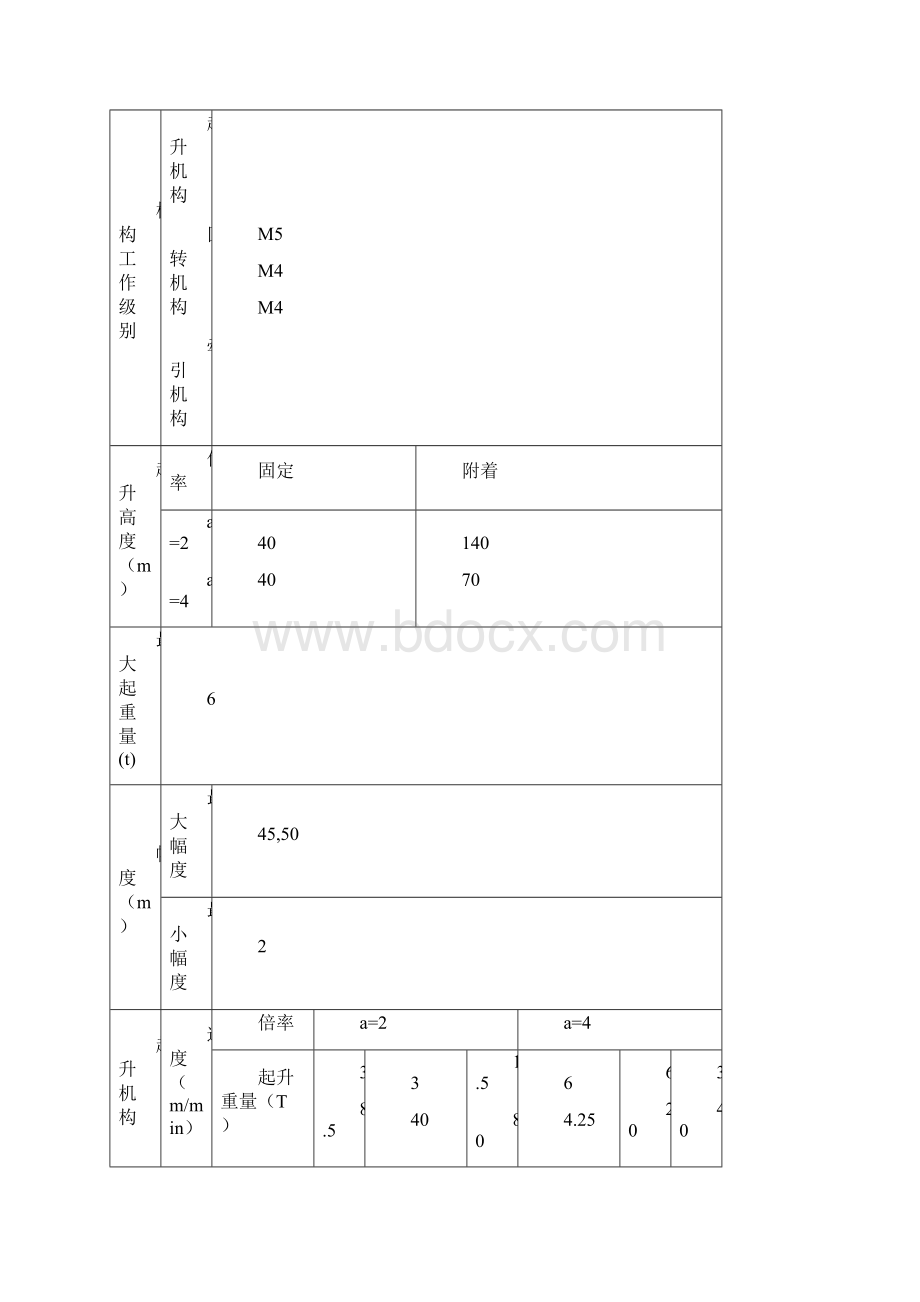 五龙塔吊方案727Word文档下载推荐.docx_第2页