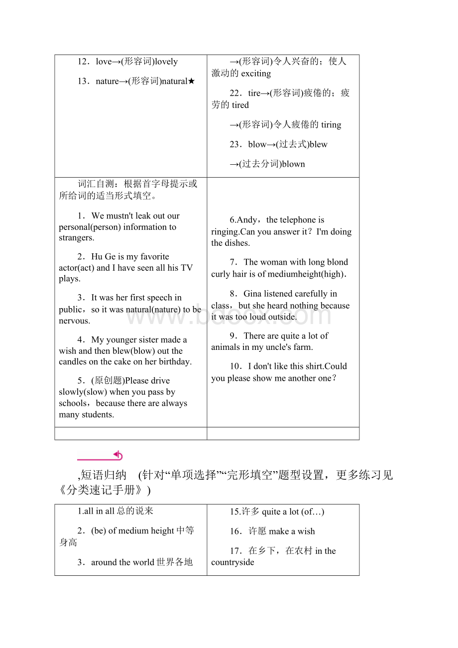 中考英语复习七年级下 Units 912.docx_第2页