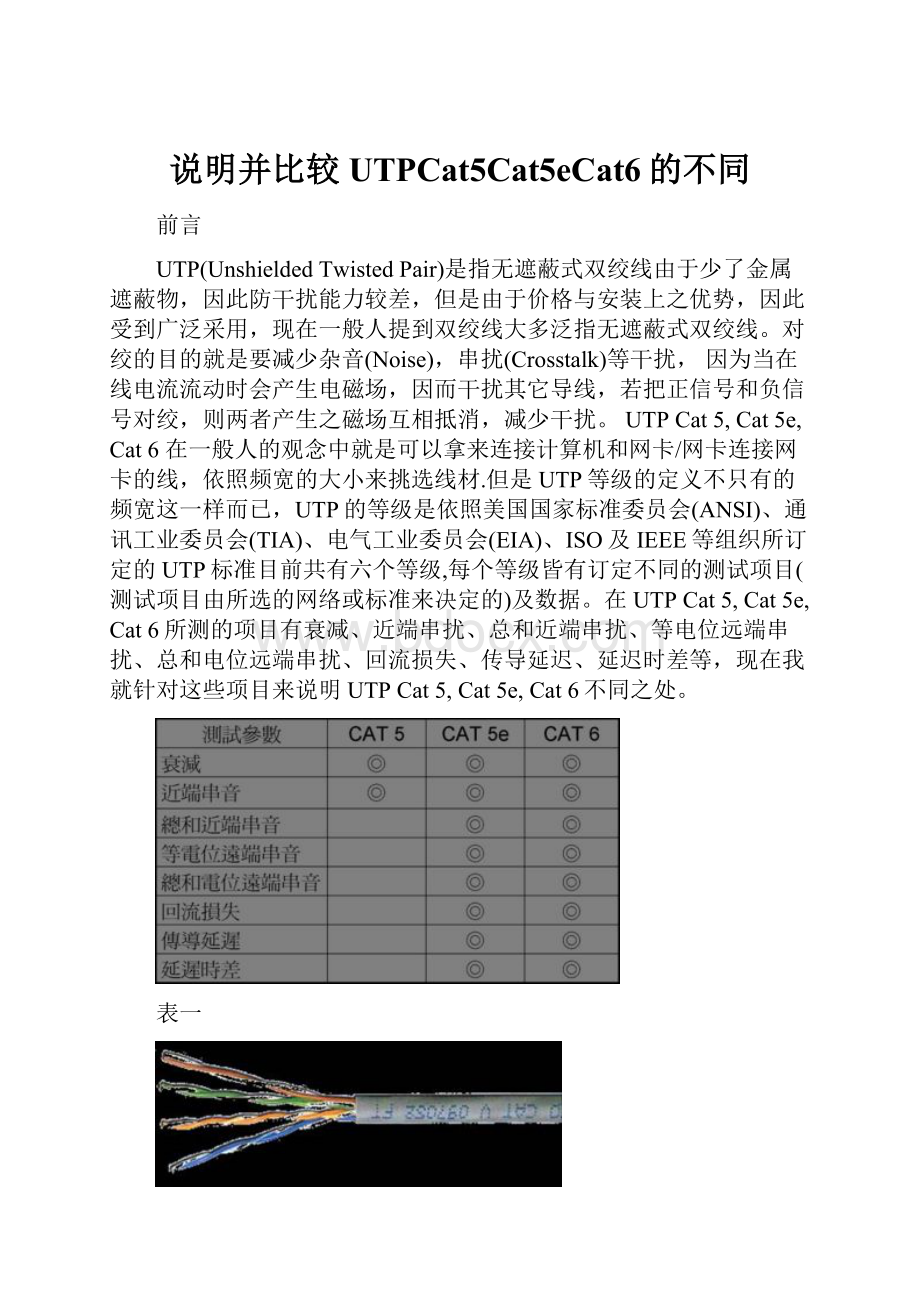 说明并比较UTPCat5Cat5eCat6的不同.docx_第1页