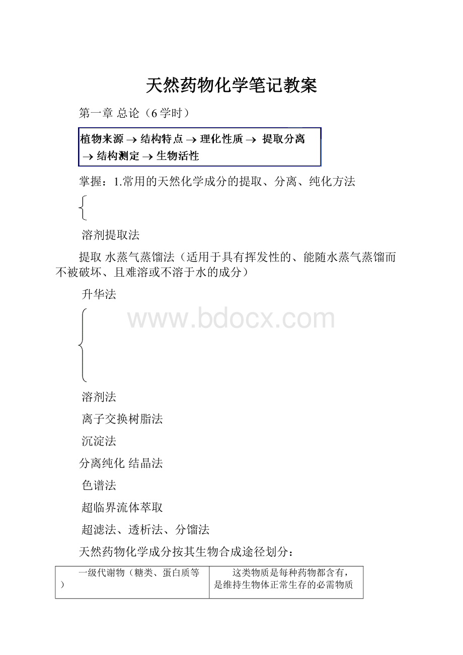 天然药物化学笔记教案Word下载.docx