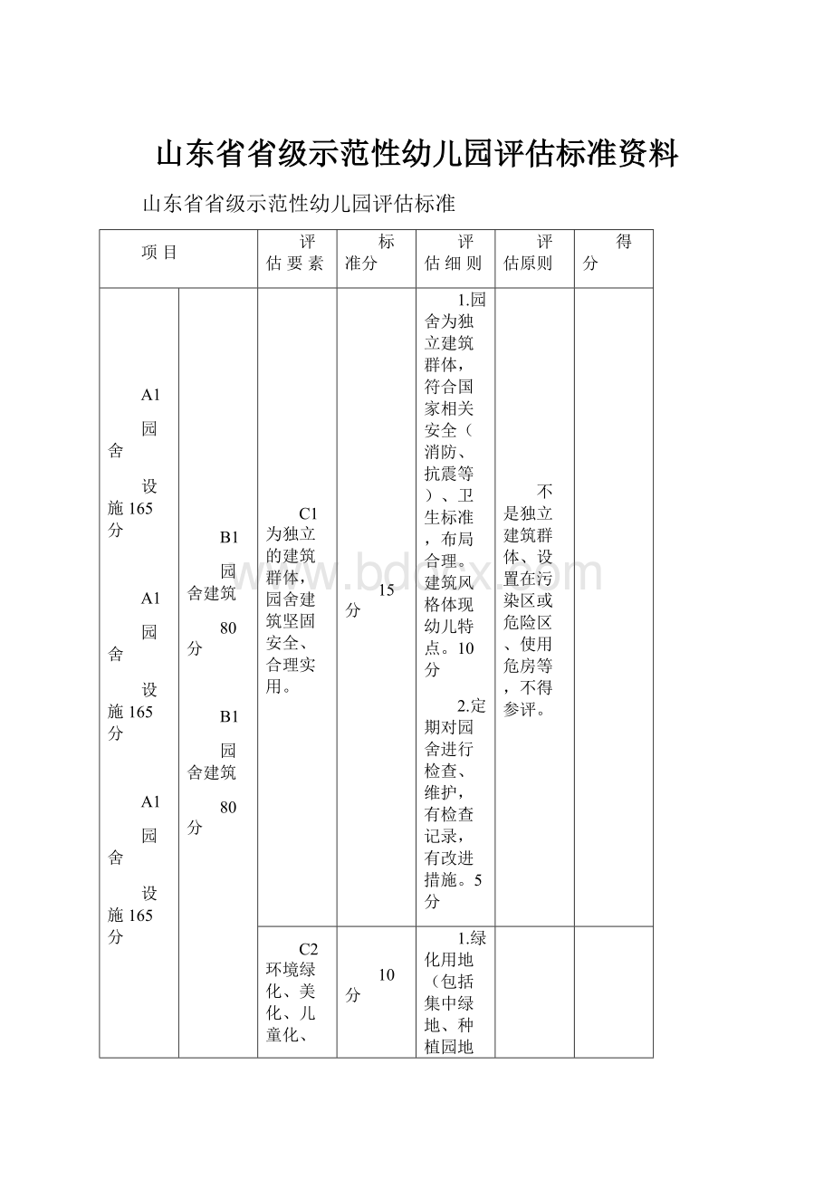 山东省省级示范性幼儿园评估标准资料.docx