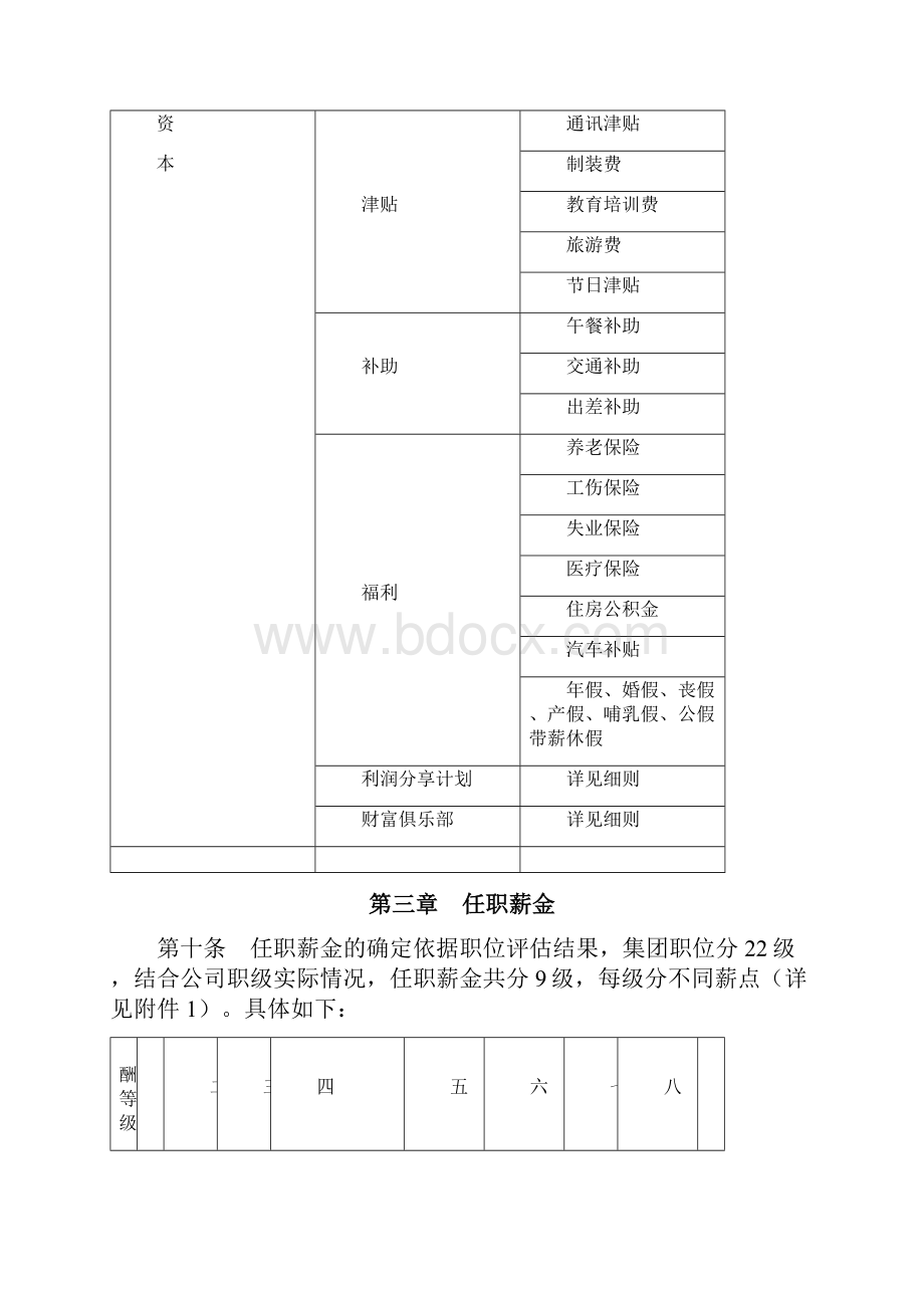 万科集团薪酬福利制度Word文档格式.docx_第3页