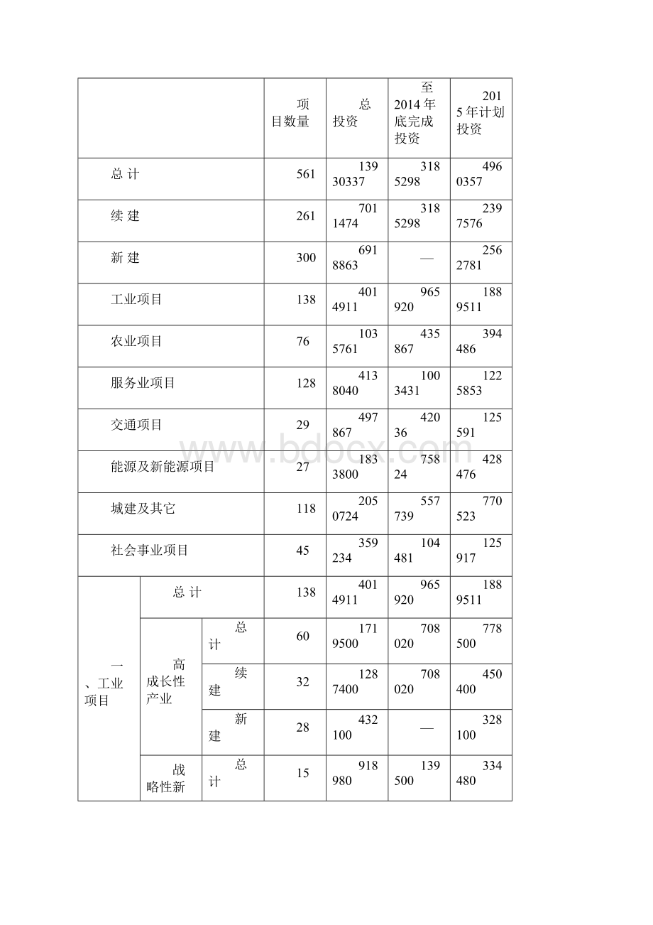 济源市计划建设项目台账.docx_第2页