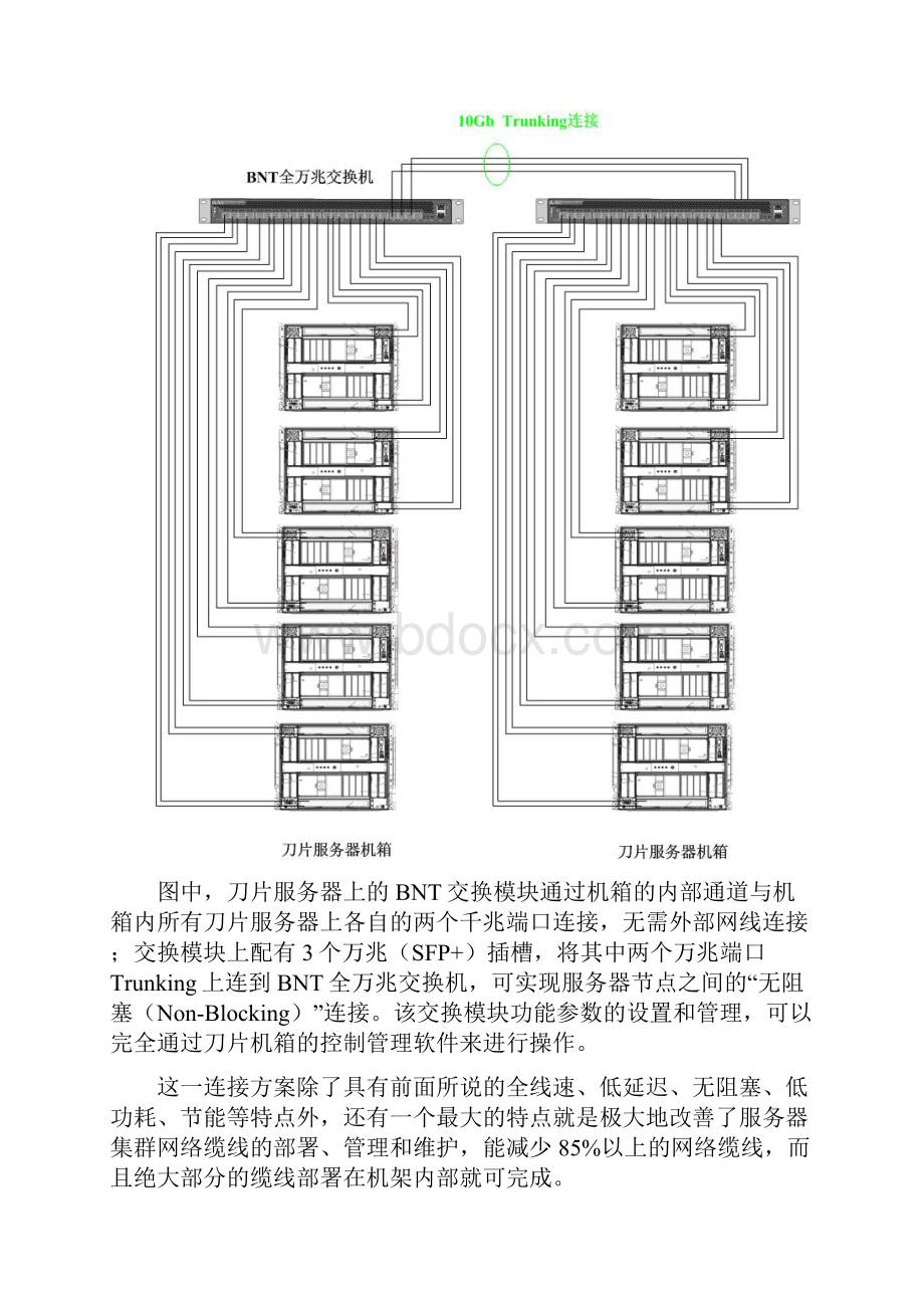 分享高性能计算集群网络连接管理方案.docx_第3页