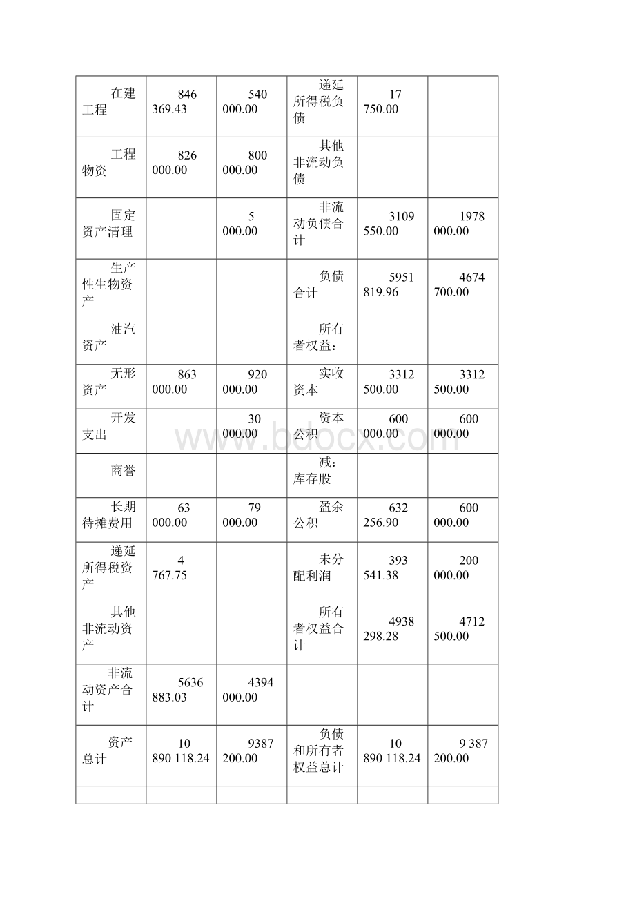 会计报表编制答案.docx_第3页