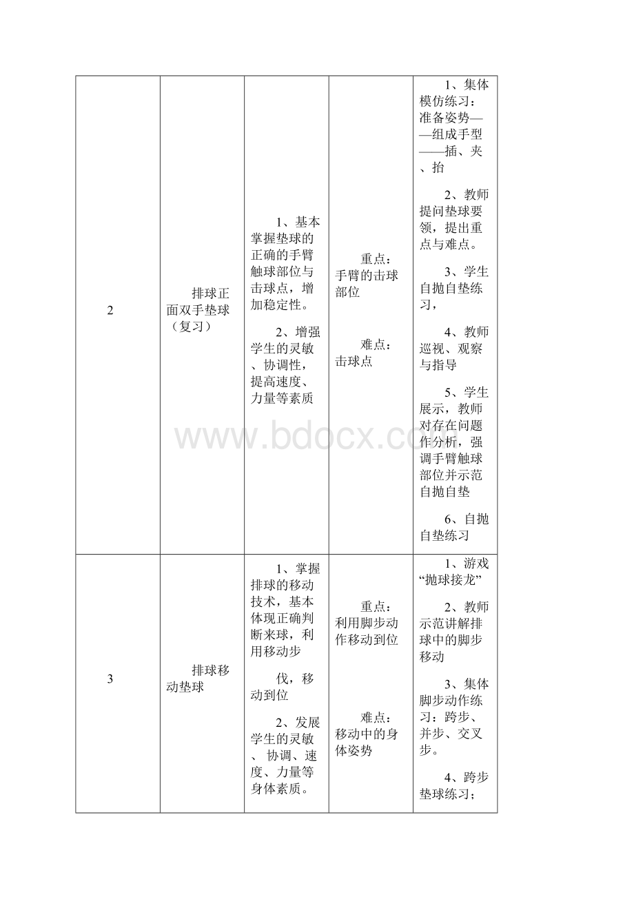 水平四排球双手正面垫球单元教学计划.docx_第2页