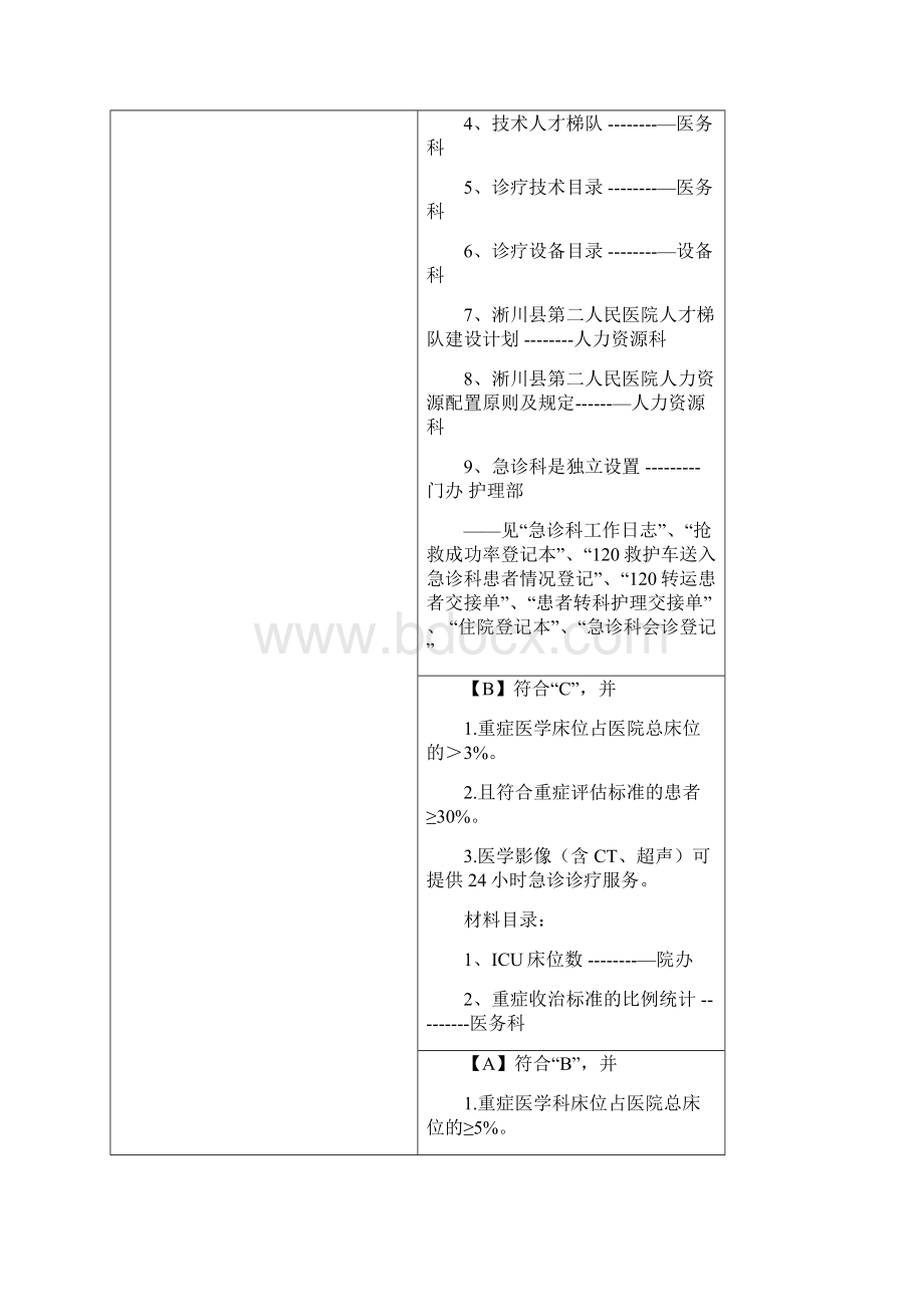 最新《二级综合医院评审标准实施细则》核心条款Word文件下载.docx_第2页