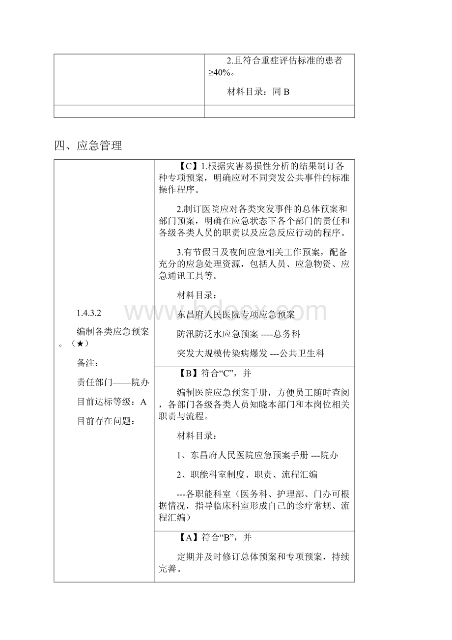 最新《二级综合医院评审标准实施细则》核心条款Word文件下载.docx_第3页