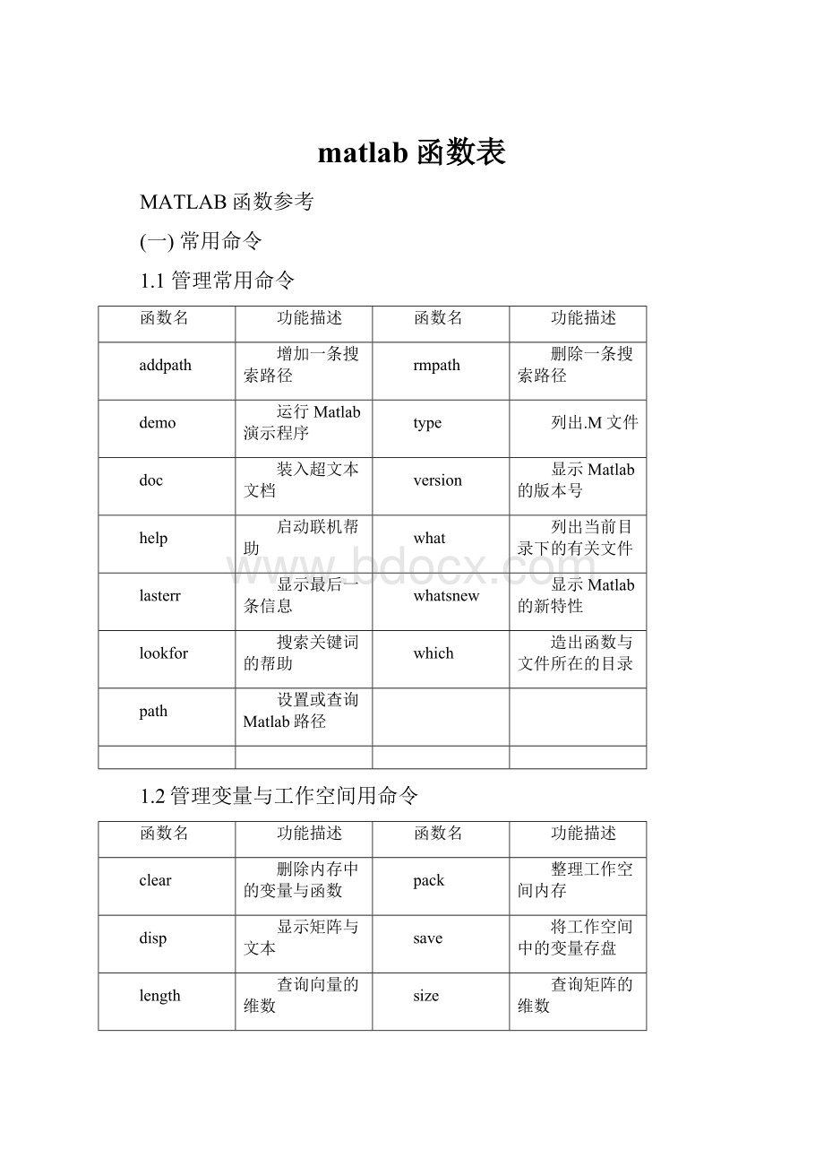 matlab函数表.docx_第1页