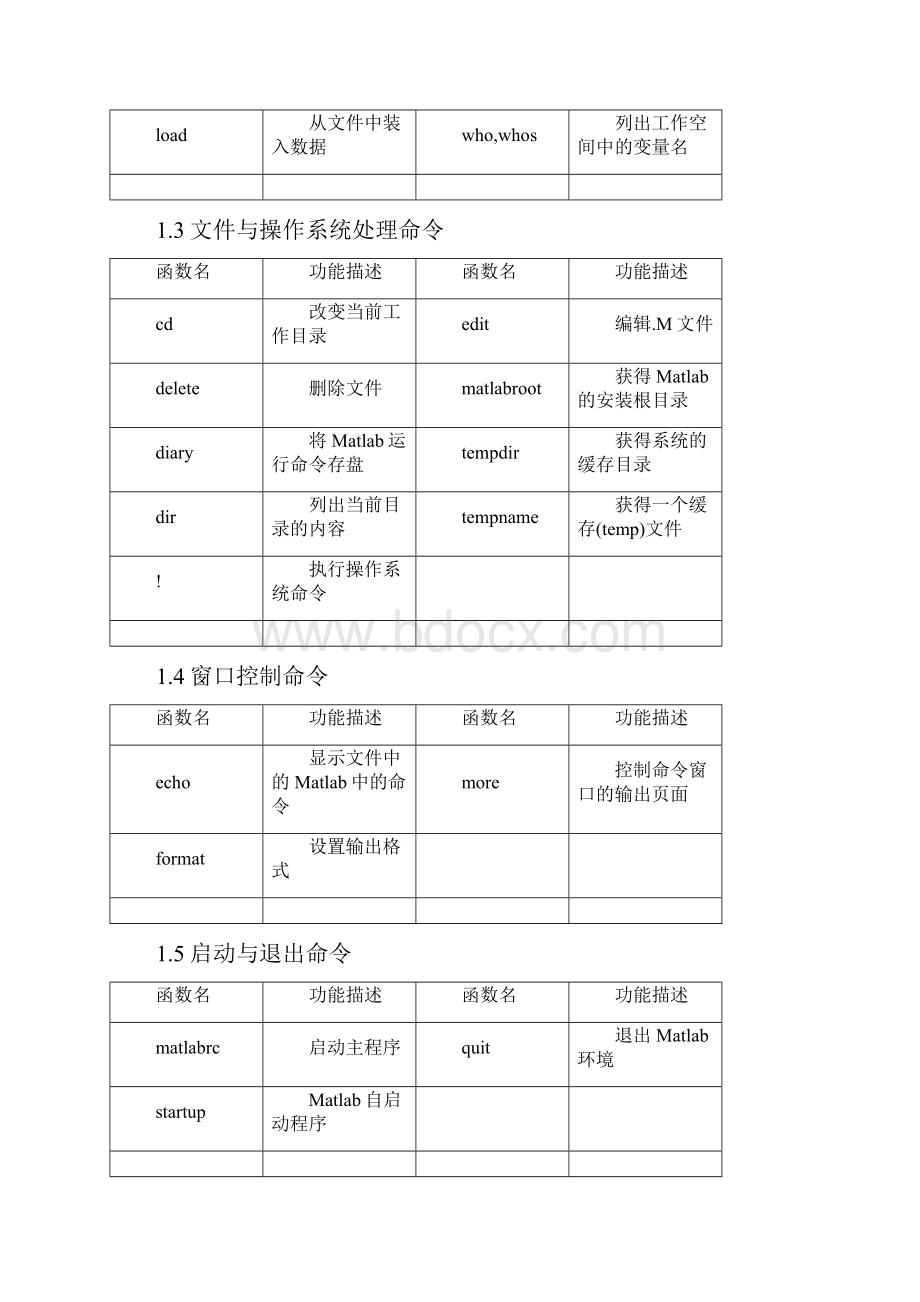 matlab函数表.docx_第2页