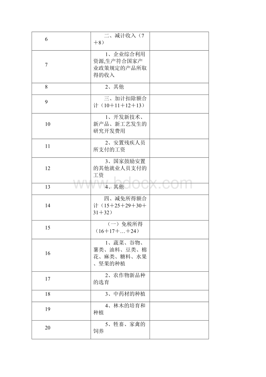 企业所得税纳税申报表附表5.docx_第3页