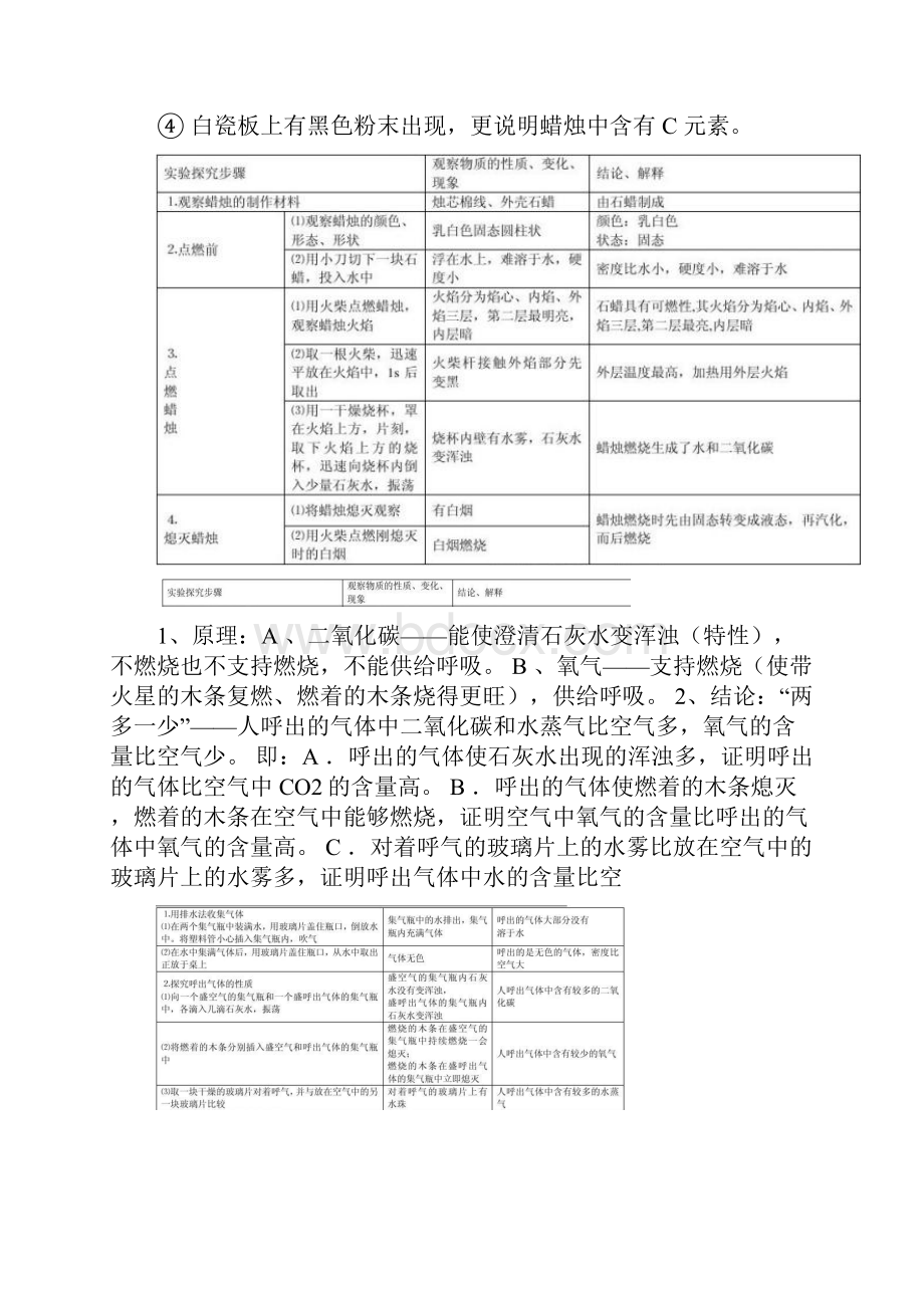 中考化学知识点汇总及初三化学方程式总结及现象精品讲解.docx_第3页