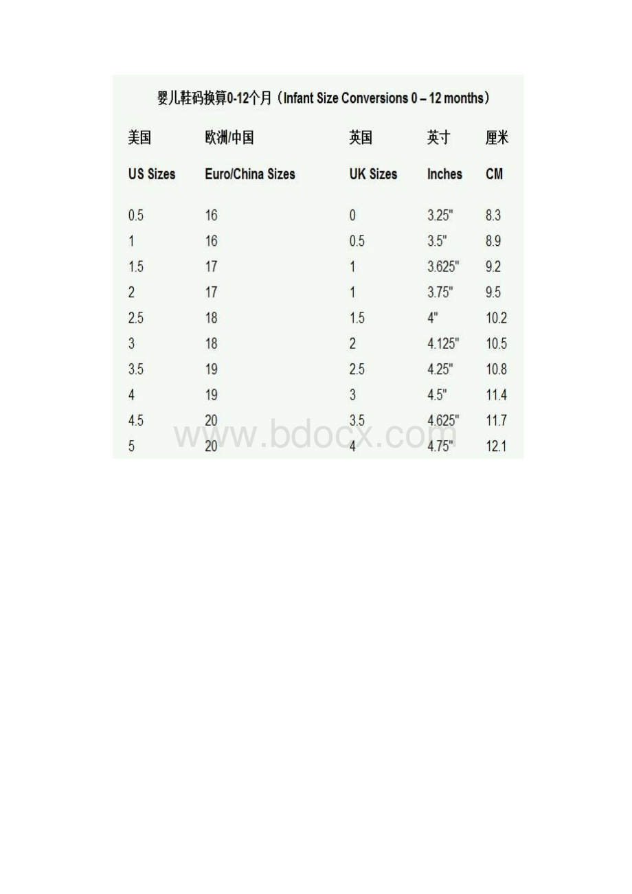 09 常用海淘鞋服尺码换算.docx_第3页