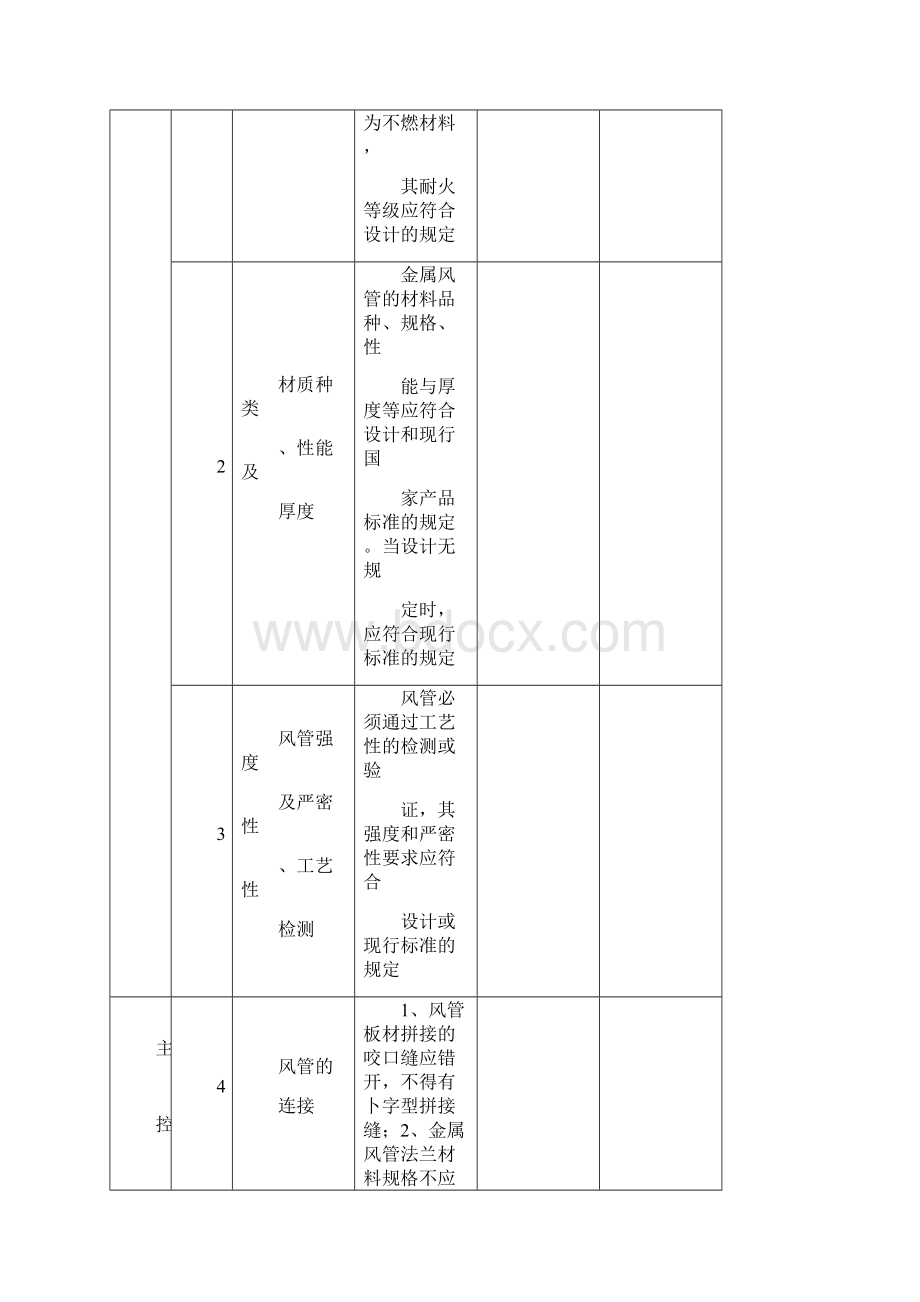 通风与空调工程系列工程检验批质量验收记录表格Word文档格式.docx_第2页