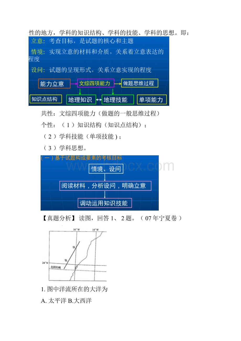 高考总复习策略.docx_第2页