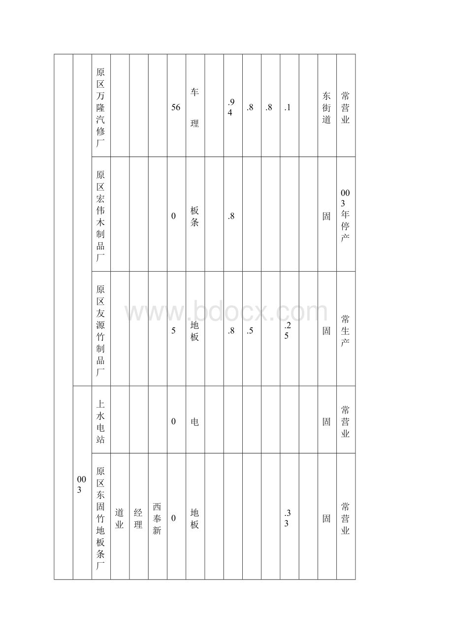 青原区招商引资项目情况统计表乡镇.docx_第3页