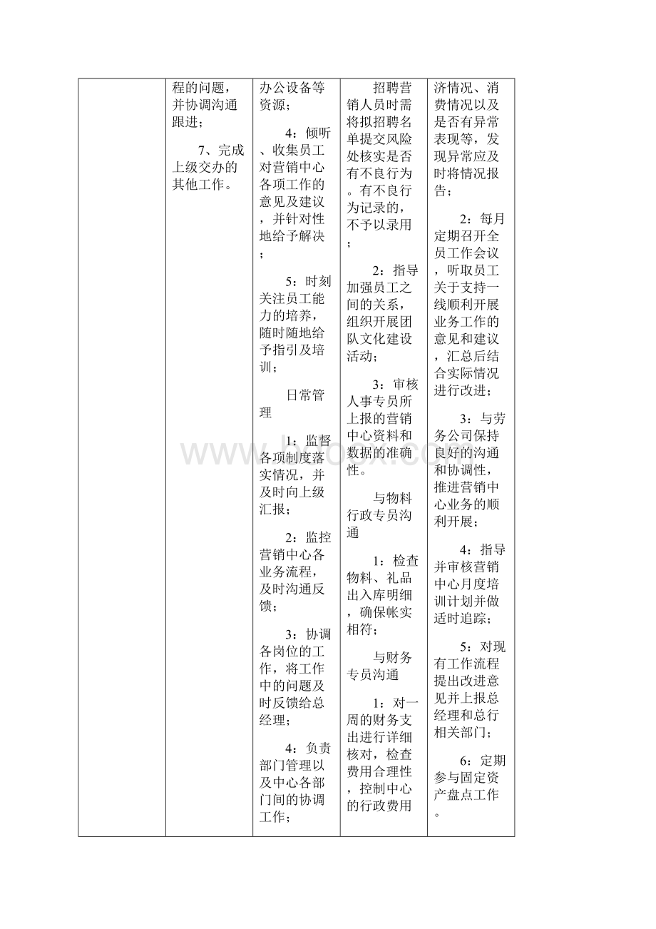 信用卡营销中心各岗位工作指引.docx_第2页