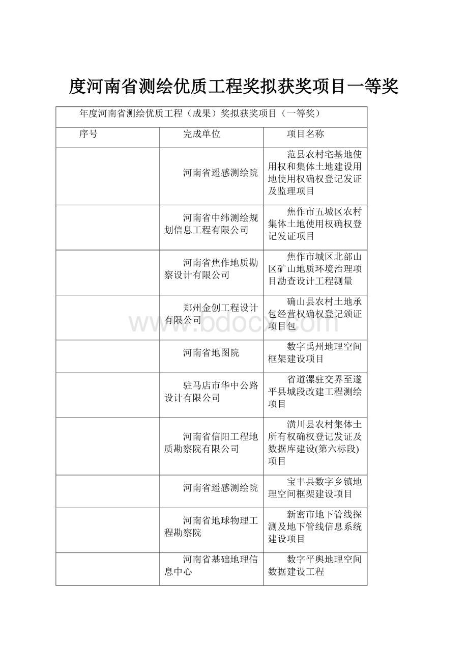 度河南省测绘优质工程奖拟获奖项目一等奖.docx