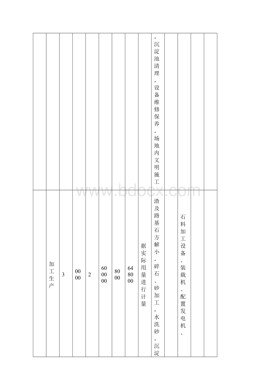 万洋高速3标砂石料加工投标文件最终1.docx_第3页