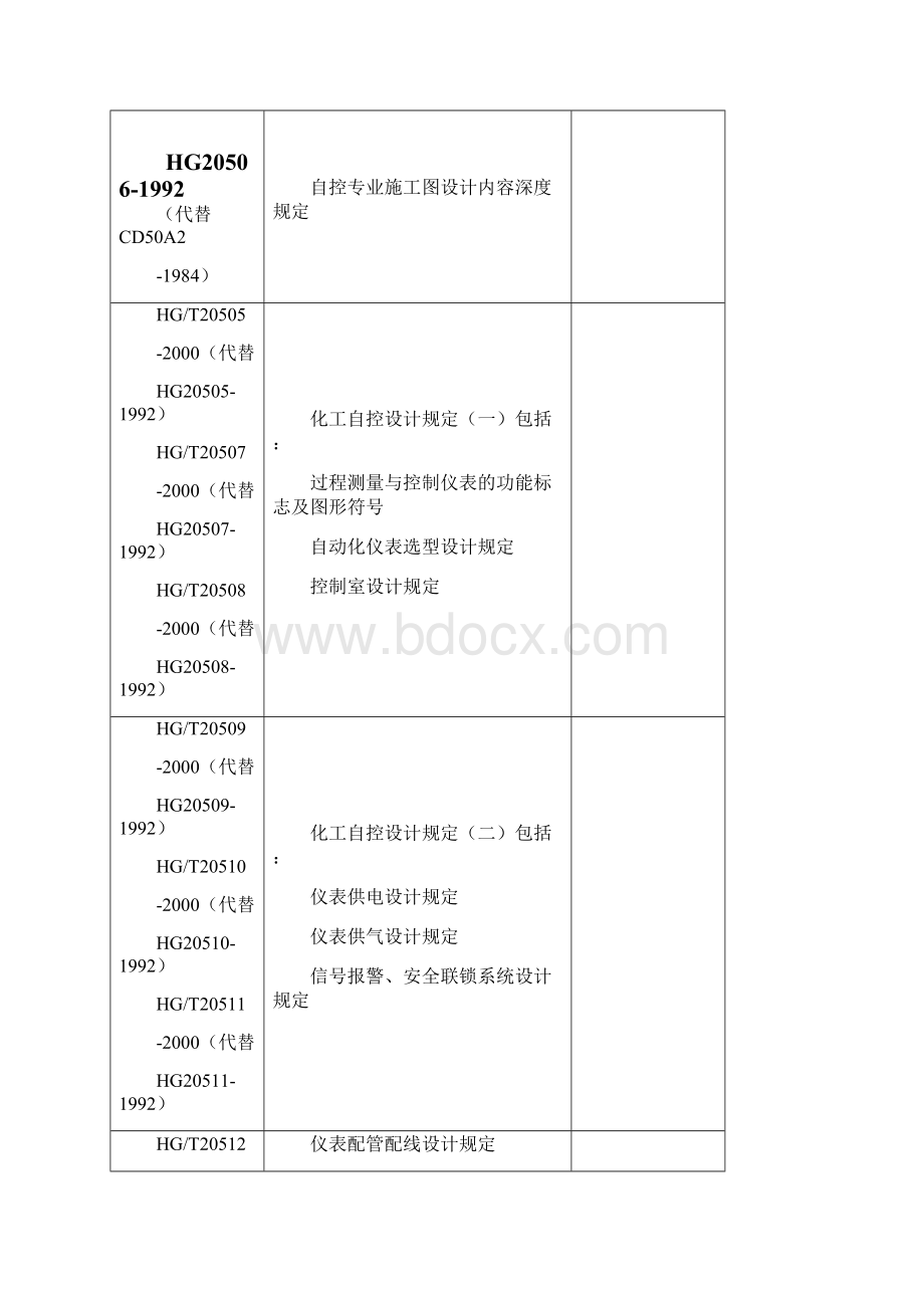 化工行业标准Word格式文档下载.docx_第2页