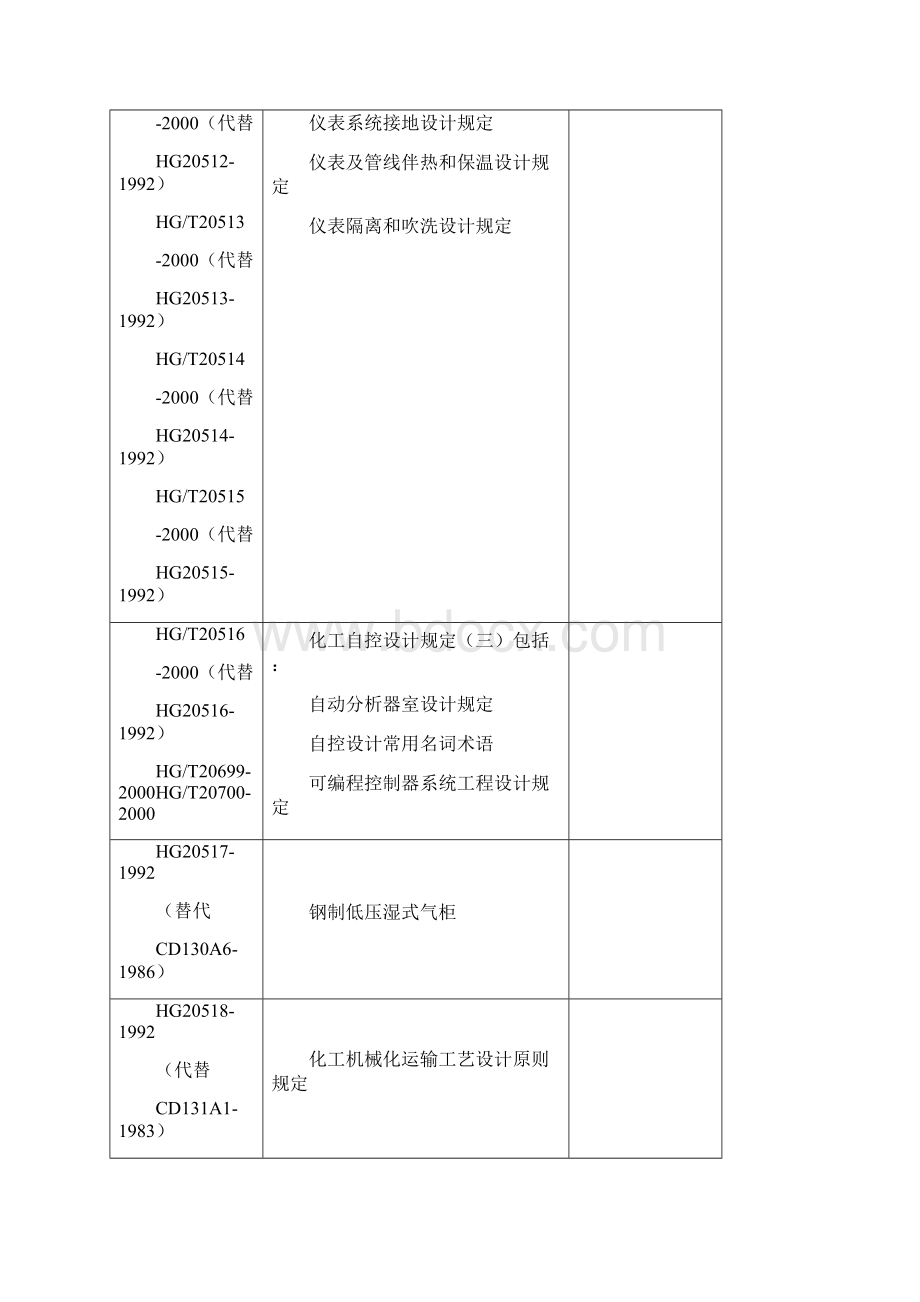 化工行业标准Word格式文档下载.docx_第3页